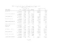 6 May, 2009 Page 1 TABLE 1. Summary of Aircraft Departures And