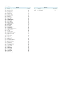 RTP Route Listing Per TCU Galway TCU Route Name Route Number