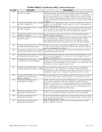 Modified UNESCO Classification (MUC) Codes and Glossary