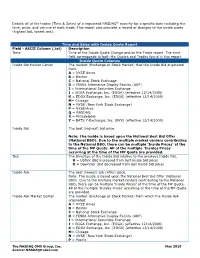 Details All of the Trades (Time & Sales) of a Requested NASDAQ® Security for a Specific Date Including the Time, Price