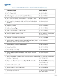 Master List of Schools