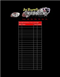 Top 200 Performance List 6/12/00