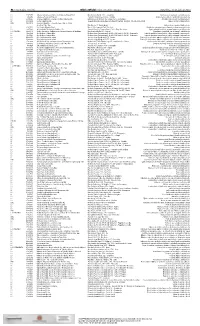 Diário Oficial Poder Executivo