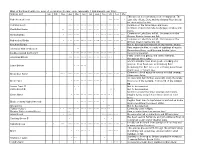 Renfrew County Bird Occurrences
