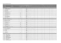 Annex G - Nominated Outputs List