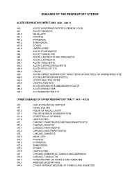 Diagnostic Code Descriptions (ICD9) Respiratory System