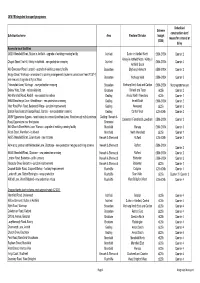 Capital Programmes Appendices