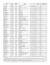 Difficulty4 Fourteener Name Elev in Feet Trails Illust Map USGS 7.5