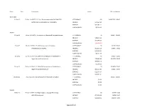 Appendix C SURPLUS/LOSS: $291.34 SIGCSE 0.00 Sigada 100.00 SIGAPP 0.00 SIGPLAN 0.00