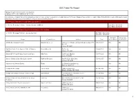 EEO Public File Report