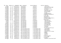 FID Shape * OBJECTIDVLAKNRID GEMEENTE Wplnr Woonplaats Wijkcode 1Wijknaam Buurtcode Buurtnaam 3 Polygon 4 4 28 Stichtsevecht