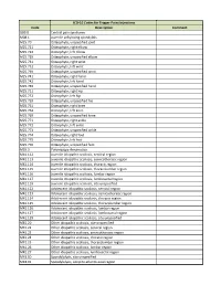 ICD-10 Codes for Trigger Point Injections