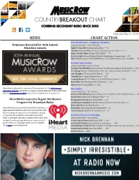 Countrybreakout Chart Covering Secondary Radio Since 2002