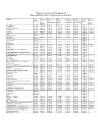 Chemical Properties Table