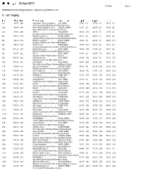 Relay Results