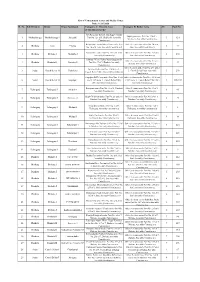 Sl. No. Sub Division Block Gram Panchayat Category A/ Affected Area Category B/ Buffer Area AC Part No (Containment Zone)