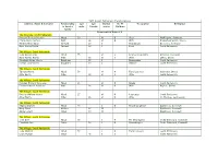 1911 South Petherwin Parish Census