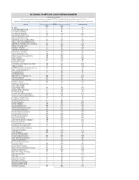 BCSS Tiering 2021-2022 Updated