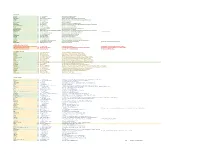 COSP14 Speakers List