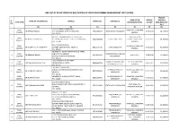 Line List of Staff Strength (Hr) Posted at State Programme Management Unit (Spmu)