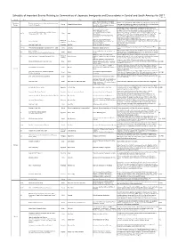Schedule of Important Events Relating to Communities of Japanese Immigrants and Descendants in Central and South America for 2017 Jan-17