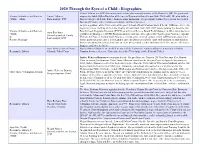2020 Through the Eyes of a Child - Biographies Yousef Allouzi Is a JCIP Data Analyst and Author Who Currently Resides in Mcminnville, OR