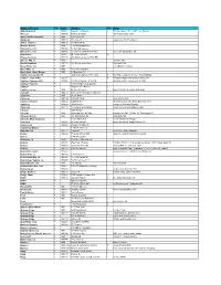 Name of Factory Address