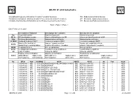 BR IFIC N° 2505 Index/Indice