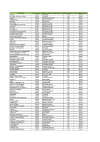 Les Communes Du Loiret