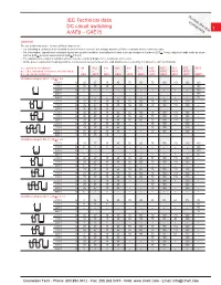 1 IEC Technical Data DC Circuit Switching A/AE9 – GAE75