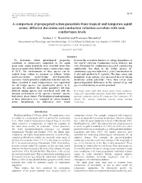 Action Potentials from Tropical and Temperate Squid Axons: Different Durations and Conduction Velocities Correlate with Ionic Conductance Levels Joshua J