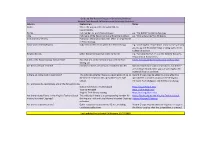 Column Explanation Notes Order This Is the Way to Order the Whole RG List Hierarchically