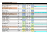 Current & Proposed Polling Station & District List