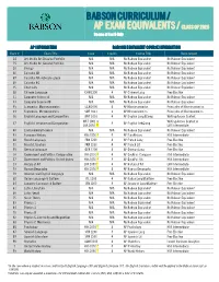 Babson Curriculum / Ap Exam Equivalents /Class of 2025