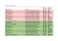 Updated As of 27 August 2021 Vaccination Site Address Dose 1