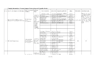 Complete Information of Learners' Support Centres Along with Counsellor Details