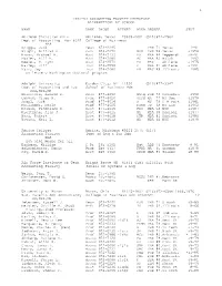 1992-1993 ALPHABETICAL by INDIVIDUAL NAME RANK SCHOOL AREA DEGREE STRT Aabel, Don C