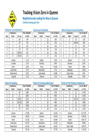Tracking Vision Zero in Queens Neighborhoods Leading the Way in Queens 12 Months Ending April 2015