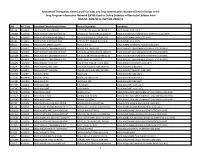 ATC) Codes and Drug Identification Numbers (Dins