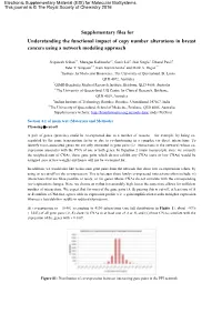 Supplementary Files for Understanding the Functional Impact of Copy Number Alterations in Breast Cancers Using a Network Modeling Approach