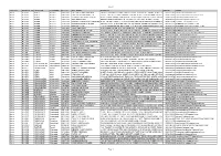 Circle District Location Acc Code Name of ACC ACC Address