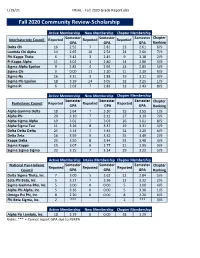 FINAL - Fall 2020 Grade Report.Xlsx