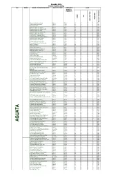 List of Coded Health Facilities in Anambra State.Pdf