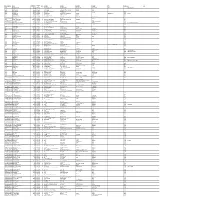 INT-4-2017-UNPAID SHAREHOLDER LIST AS on 310820.Xlsx
