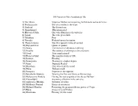108 Names of Anandamayi Ma
