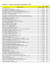 Controlled Substance Conversion Factors