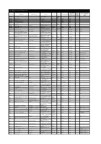 Levi Strauss & Co. Factory List
