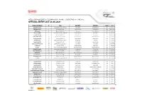 Provisional Entry List