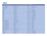 Afaa Preferred Provider Program