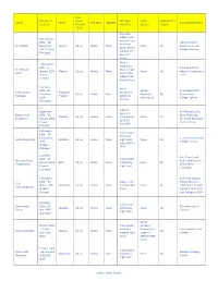 Appendix by Avani Bansal.Pdf